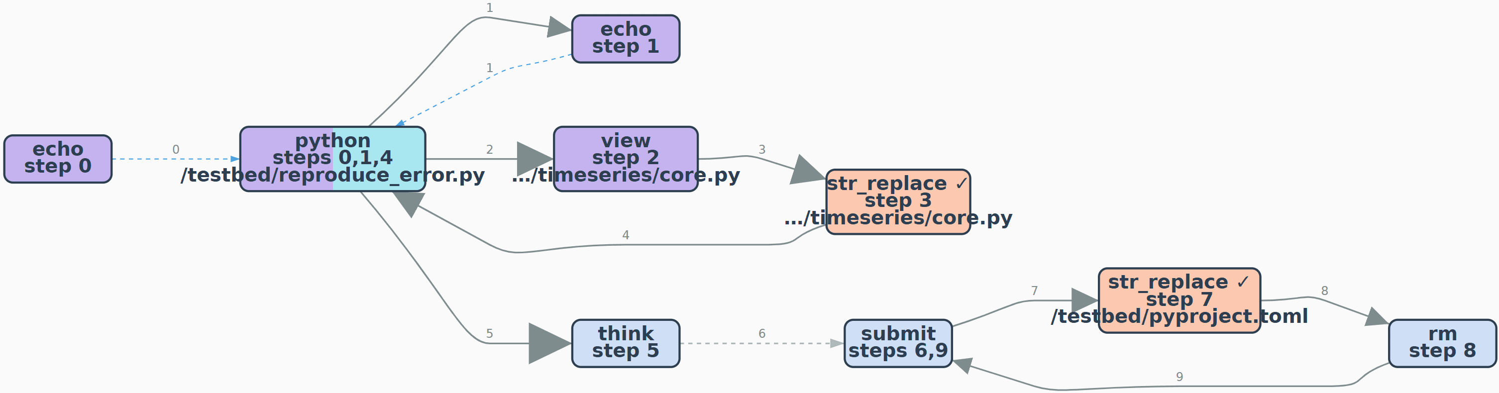 Graphectory example image
