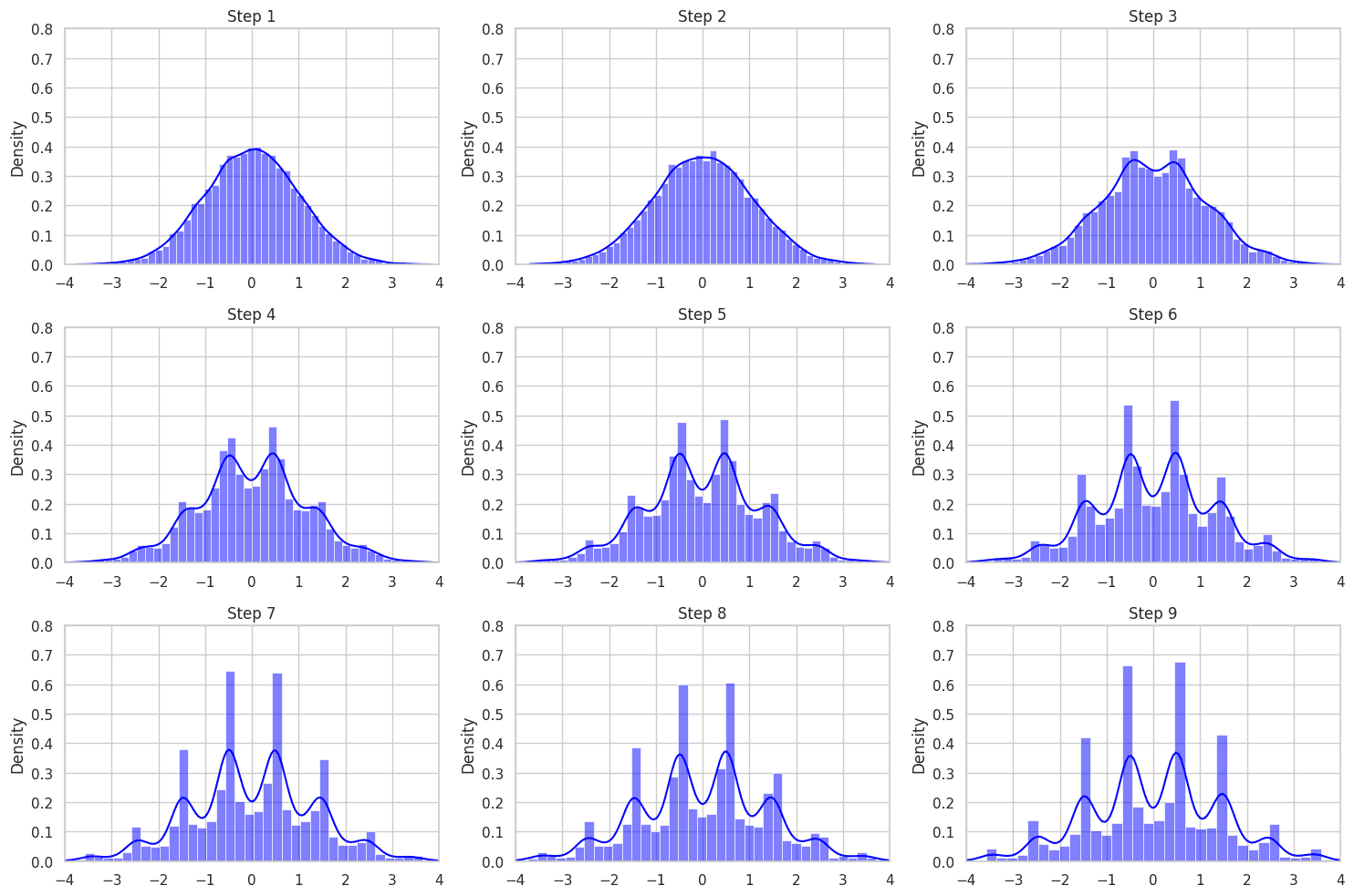 Nonlinear Diffusion Distributions